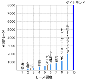 ΂̍dx\킷Ot