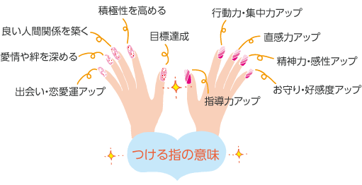 新鮮な人差し指 指輪 メンズ 意味 ファッションのすべて